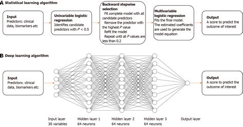 han+|Study of Deep Learning